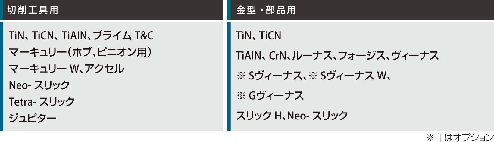 コーティング用途