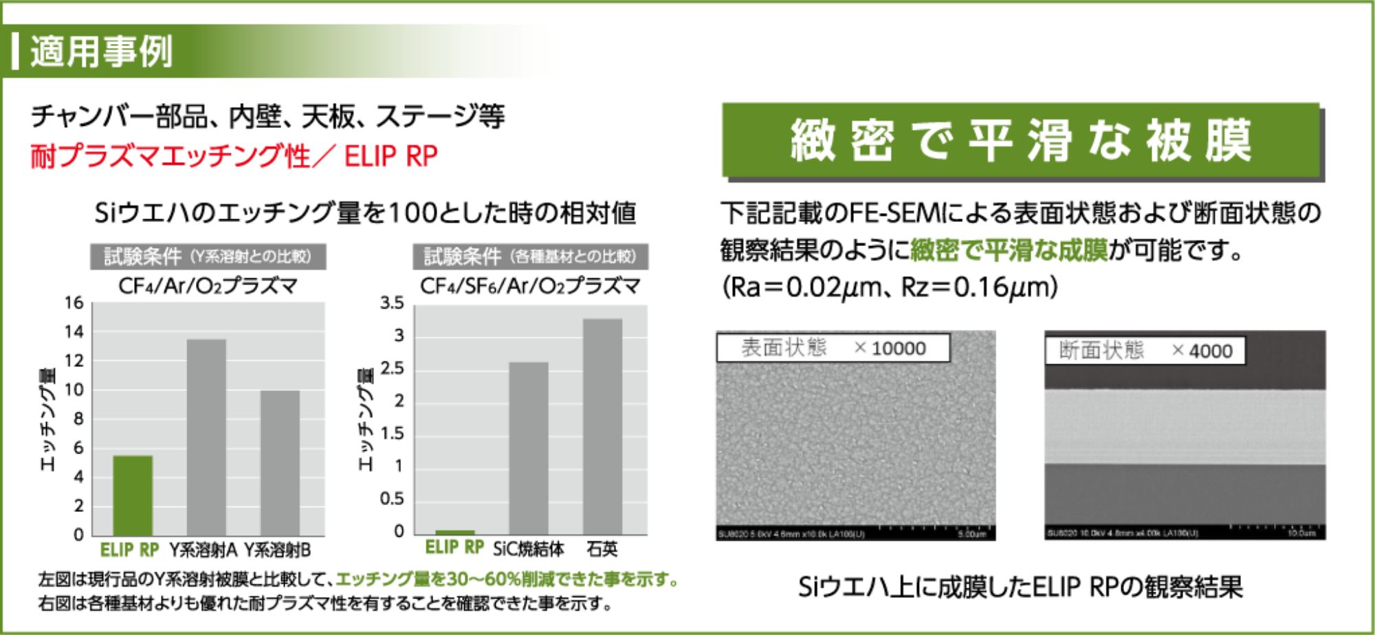 適用事例