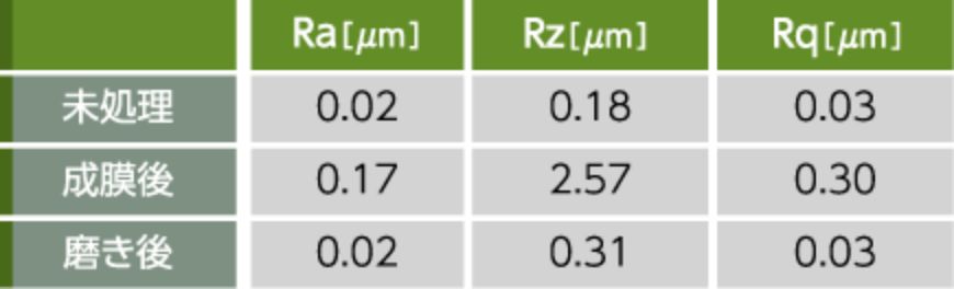 ELIP HS表面粗さ