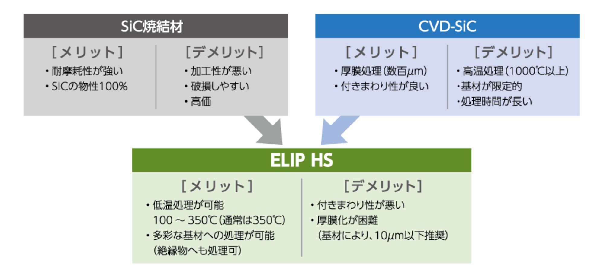 HS特長・用途