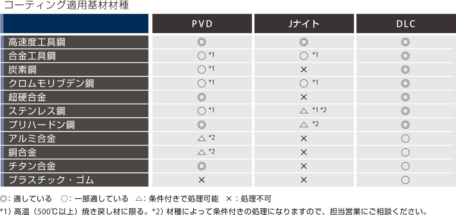 機械部品