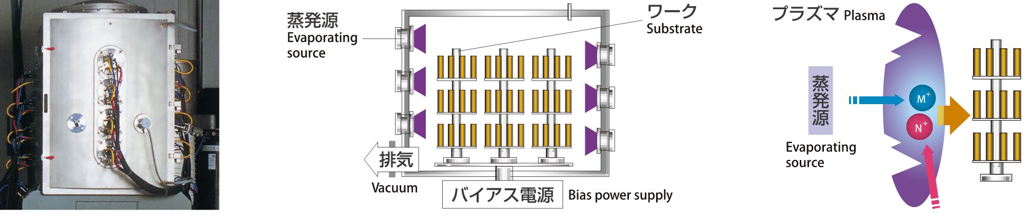 カソードアーク方式イオンプレーティグ装置の特長